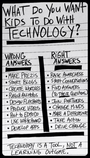 The Right & Wrong Way To Use Technology For Learning