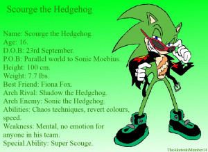 Scourge The Hedgehog Sprites