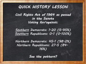 The Civil Rights Act, MLK, and the GOP “Southern Strategy” Part II ...