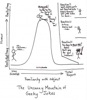 The Uncanny Mountain of Geeky Jokes