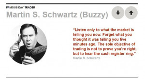 Another famous trading quote - from Martin S. Schwartz (Buzzy)