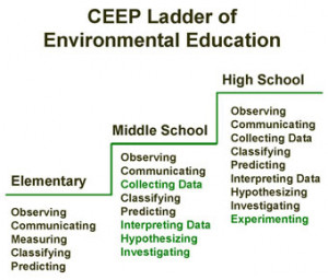CEEP gets students more excited and motivated... In the past it was ...