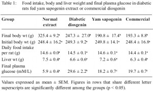 Normal Liver Enzyme Levels