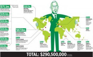 Obama's New Green World Order