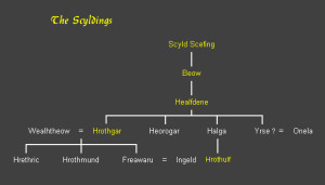 The Scyldings
