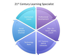 Day in the Life of a 21st Century Learning Specialist