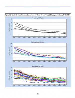 Mortality from Stomach Cancer among Those 60 and Over, US Geographic ...