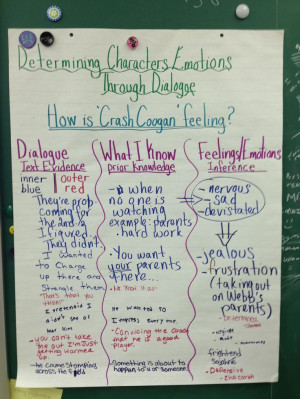 Crash Coogan from Jerry Spinelli's 'Crash'.Ideas, Crash Jerry Spinelli ...