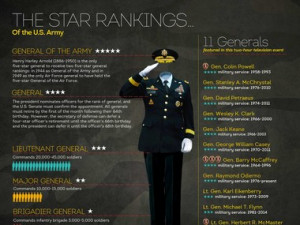 us police ranks