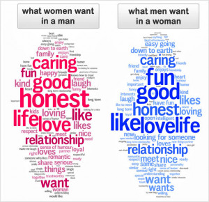 What Women Want vs What Men Want