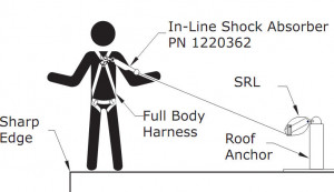 Funny Sign Warning Sharp Edges