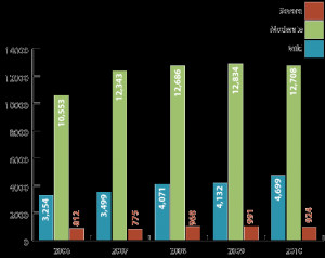 Inmates With Mild Mental