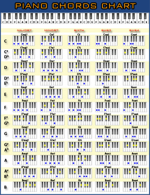 quotes for diminished piano chord chart here are list of diminished ...