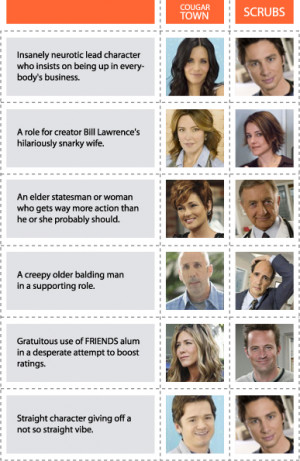 filed under cougar town scrubs wtf tagged with cougar town scrubs