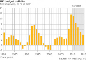 UK Budget Deficit Figures