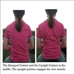 Good Posture and Bad Posture