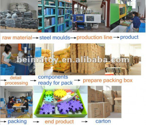 ... what you want? 1 request,multiple quotations Get Quotations Now