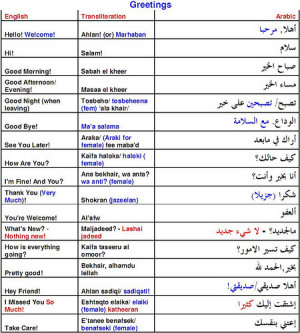 Wise Arabic Sayings Wallpapers