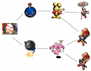 Random Commentary on Evolutionary Relationships V.2