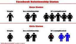 Facebook Relationship Status - It's Complicated Funny Meaning ...