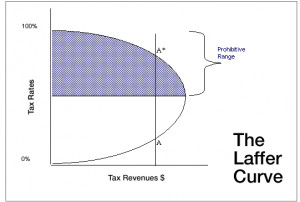 At a tax rate of 0 percent, the government would collect no tax ...
