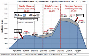 air force reserve retirement calculator 2012