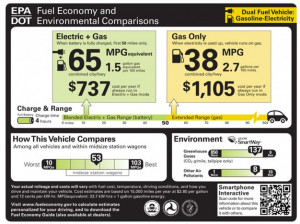Fuel Economy