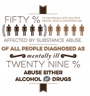 Roughly 50 percent of individuals with several mental health disorders ...
