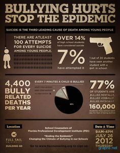 Bullying- the shocking statistics More