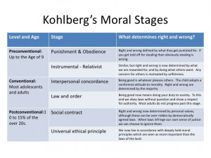 Kohlbergs Stages Of Moral Development Kohlberg s Moral StagesLevel