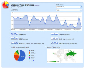 ... -time so you can keep a close eye on your data and traffic patterns