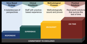 Commitment To Excellence #2