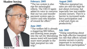 Wayne Swan quotes