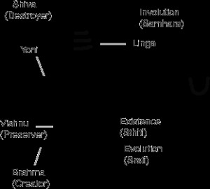 Kashi Vishwanath Mandir Has officially associated with the website www ...