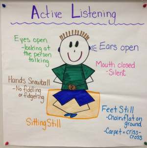 ... Listening, Listening Anchors, Anchors Charts, Active Listening Anchor