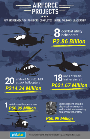 Infographics: Completed Air Force, Army, Navy upgrade projects