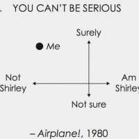 Airplane The Sequel Favorite Movies And Quotes