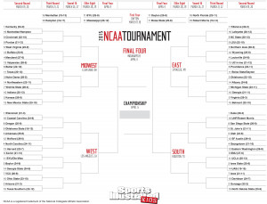 Sports Illustrated NCAA Bracket March Madness 2015
