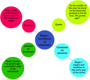 Ralph - revelation of chacter; Quote - 