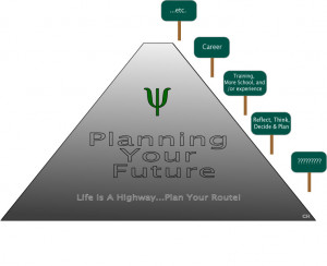 Planning For Your Future...