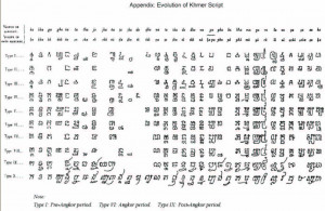 Khmer Script Pallawa, khmer, dan kawi.