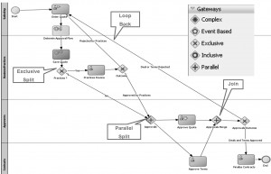 BPMN 2.0 Concepts and The Sales Quote Process