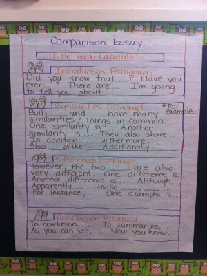 /Explanatory Writing Text Type Comparison Essay: Comparison Writing ...