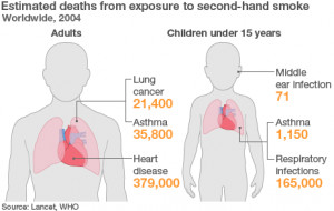 Smoking is bad for you. It is a cause of fatal