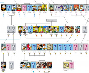 The Donald Duck family tree is huge. Who knew? Above is only a sample ...