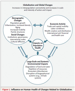 NEJM article on globalization, climate change and human health by Prof ...