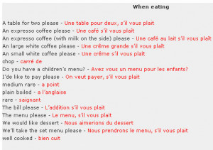 Speaking and Learning French