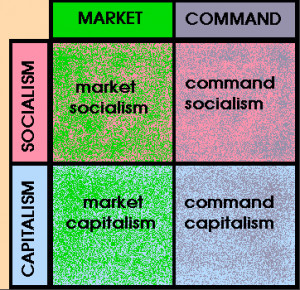 Command Economic System Example Classification of economic
