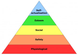 Maslow (1908 - 1970) Hierarchy of needs. 5 or 7 levels? Useful or ...