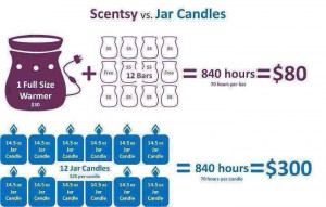 Scentsy Extras Talk to Me!